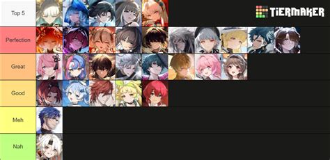 best gacha games|The Ultimate 2025 Gacha Tier List .